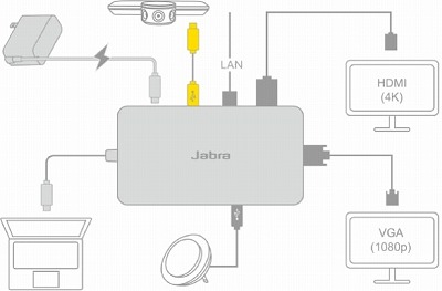 楽天市場】【国内2年保証付き】 Jabra Panacast ジャブラパナキャスト