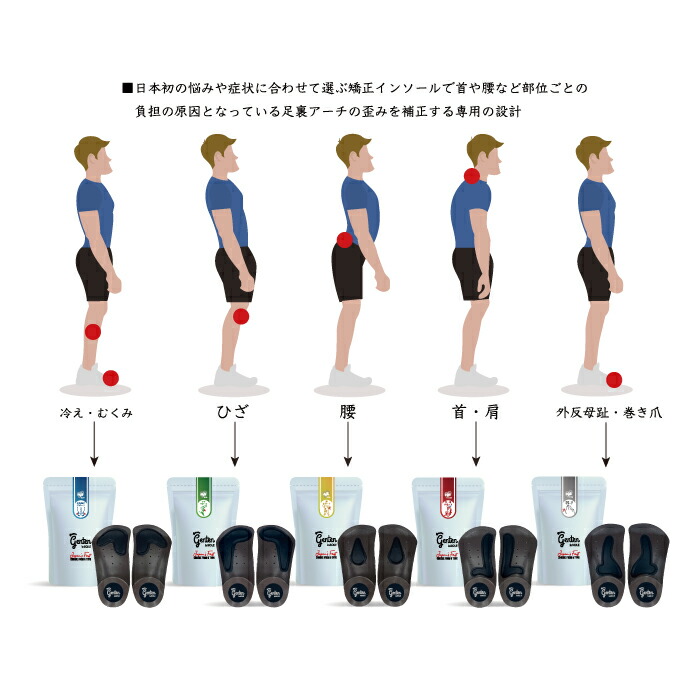 楽天市場】インソール 姿勢 矯正 靴の中敷き genten 肩こり 首の痛み