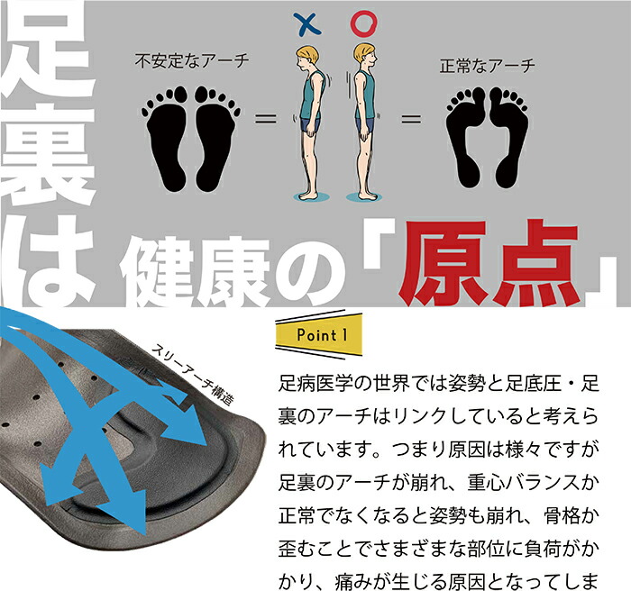 楽天市場】インソール 姿勢 矯正 靴の中敷き genten 肩こり 首の痛み
