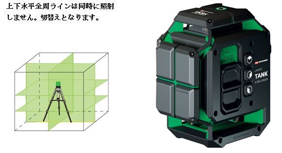 楽天市場】5%OFF グリーン レーザー墨出し器 TANK (タンク）フルライン