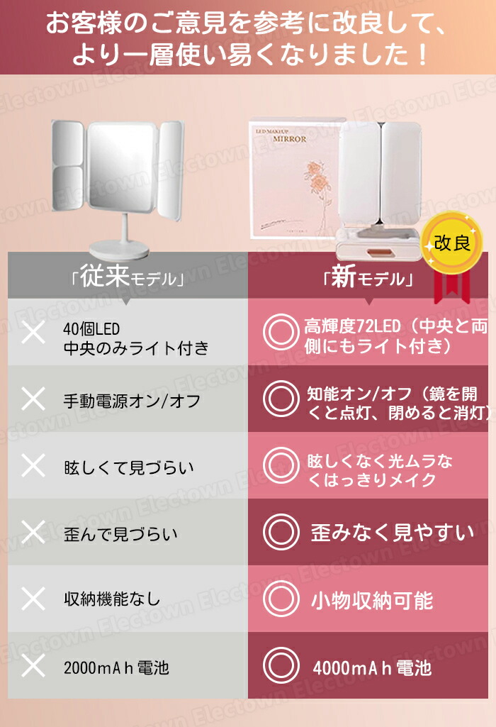 楽天市場】高級感 72個高輝度LED採用 2倍3倍10倍拡大 三面鏡 卓上