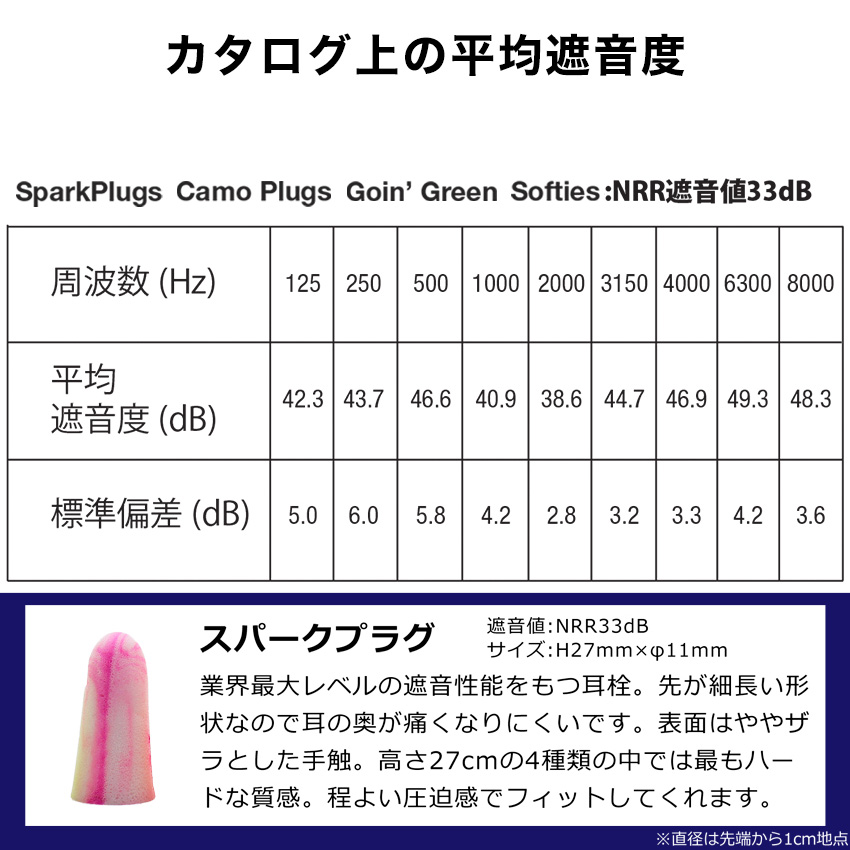 楽天市場】モルデックス MOLDEX 耳栓 スパークプラグ 睡眠 最強 遮音