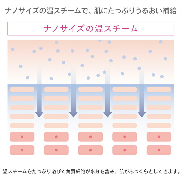 楽天市場】【ギフト対応】☆あす楽対応☆Panasonic（パナソニック