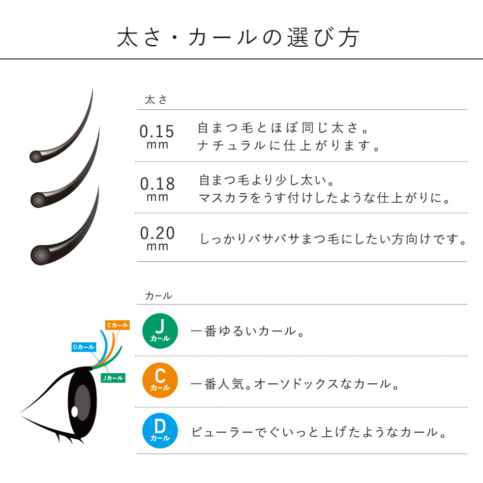 楽天市場】送料無料 セルフ マツエク まつげエクステ4点 フェザー