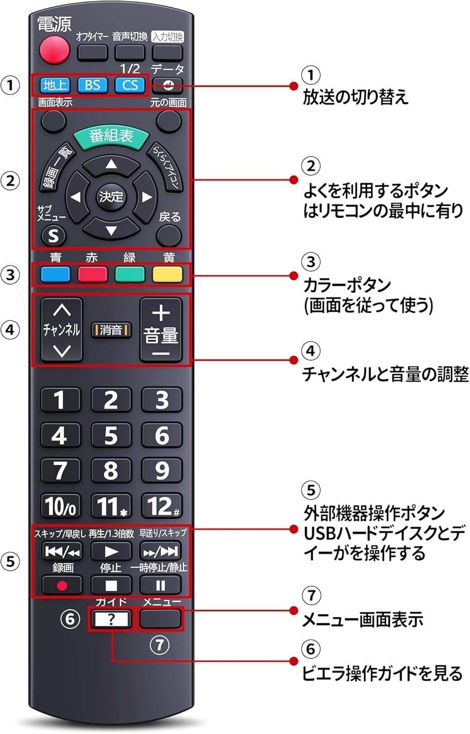 楽天市場】テレビリモコン N2QAYB000814 パナソニック リモコン テレビ