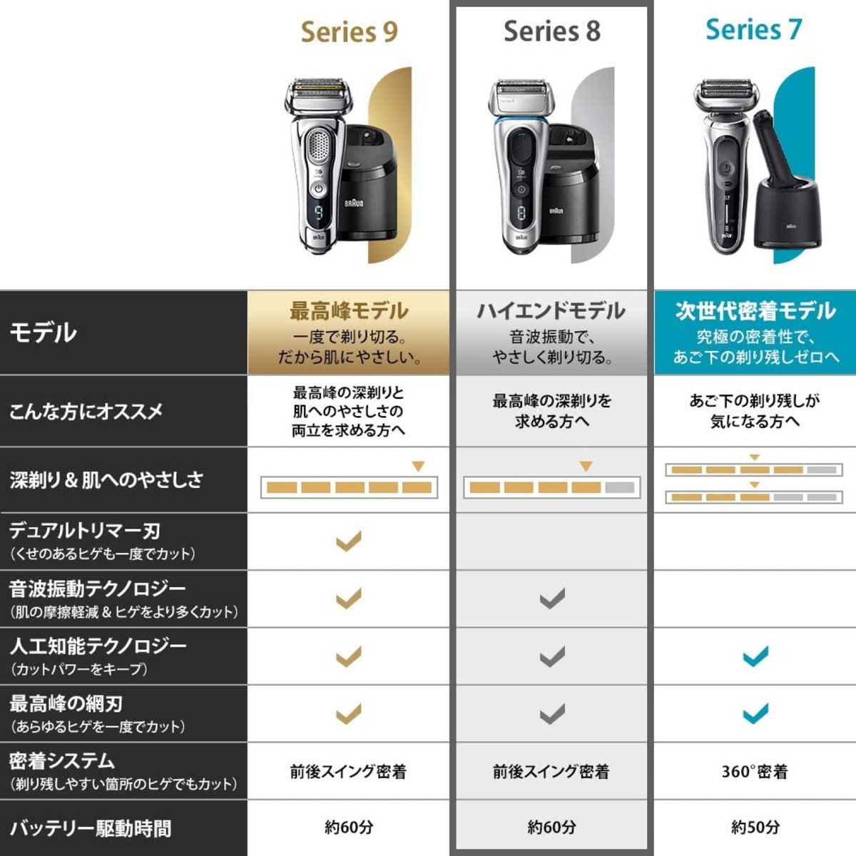 楽天市場】BRAUN 8370cc-V ブラウン メンズ 電気シェーバー シリーズ8