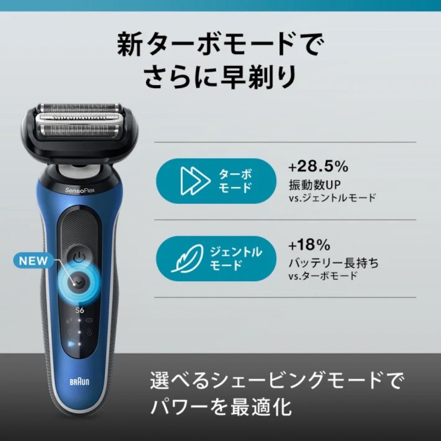 楽天市場】BRAUN 62-B7200CC 密着 シリーズ 6 充電式 シェーバー 剃り