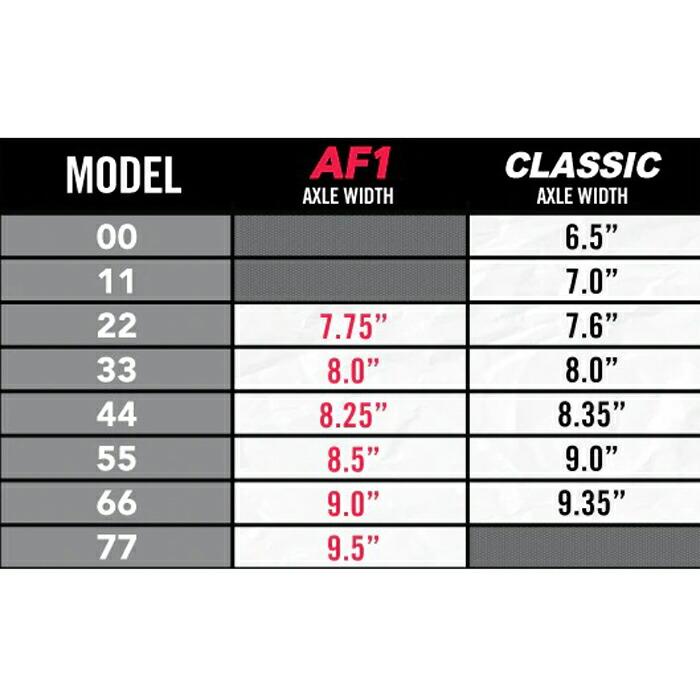 楽天市場】【トラック/スケボー/スケートボード】ACE TRUCK (エース
