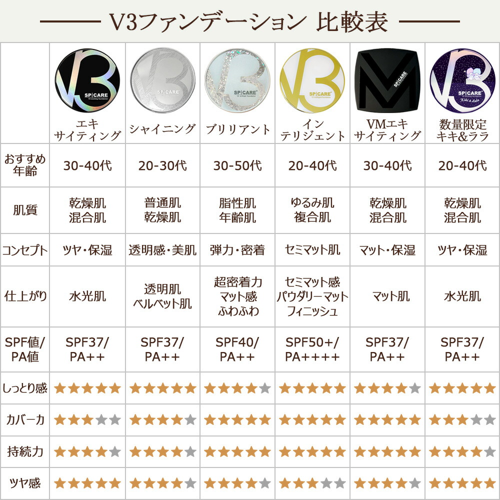 楽天市場】【5倍ポイント・ロットNoあり 正規品】V3ファンデーション