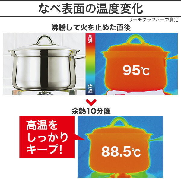 楽天市場】＼10%OFFクーポン／ 鍋セット プリンセスなべセット 2段調理