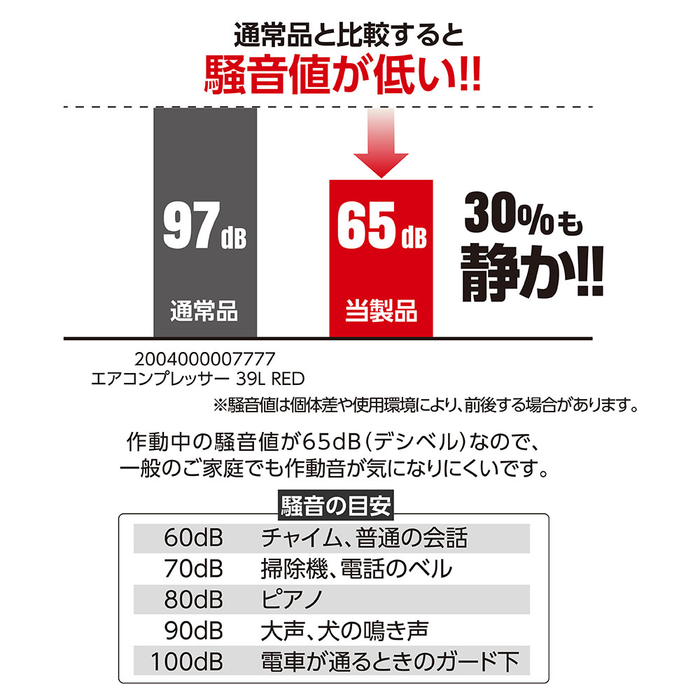 楽天市場】【SS特別価格】サイレントエアコンプレッサー 24L SC015