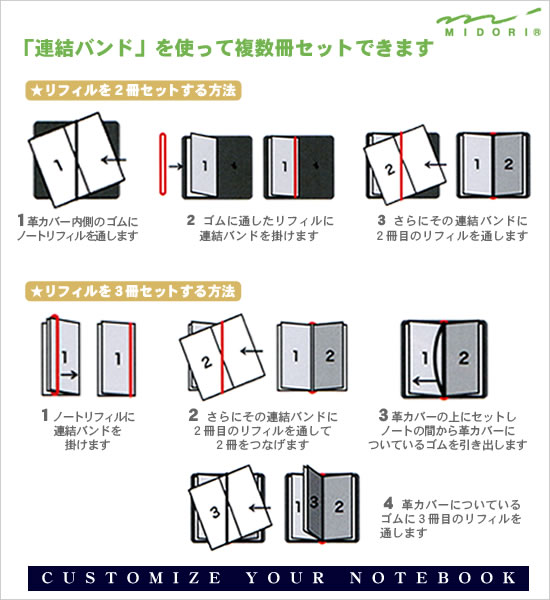 楽天市場】トラベラーズノート TRAVELER'S Notebook リフィル 連結