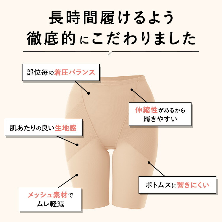 楽天市場】本日20時まで＼P5倍／ ガードル 骨盤ガードル 補正下着 産後