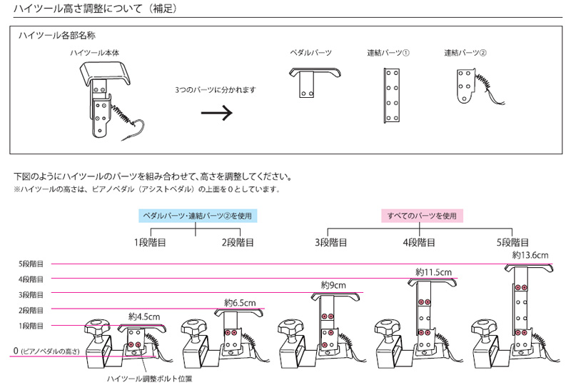 楽天市場】【生産終了：在庫限り】アシスト4点セット ブラック