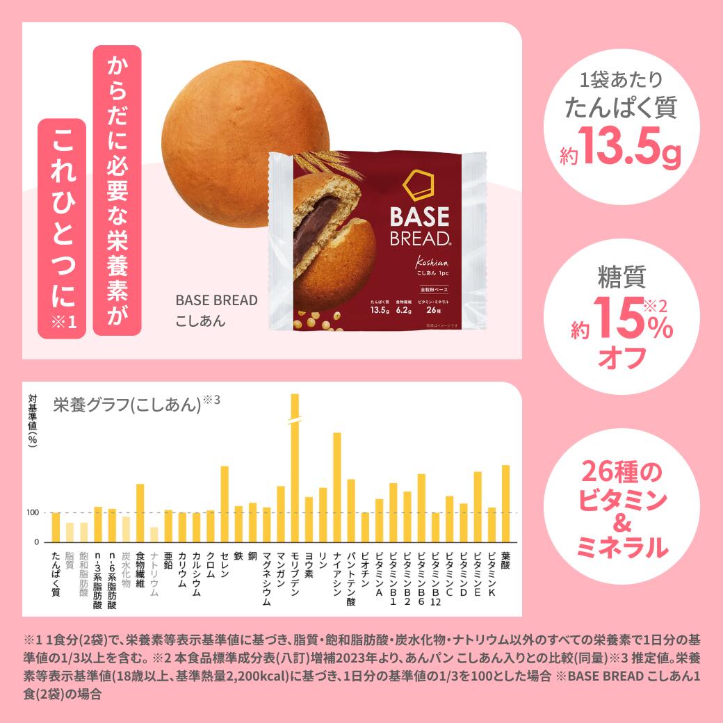 楽天市場】＼20％OFF／ベースブレッド こしあん 16袋 30袋 40袋 パン