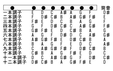 楽天市場】あす香 篠笛 五本調子 正律管（ドレミ調）藤巻 合奏可能な