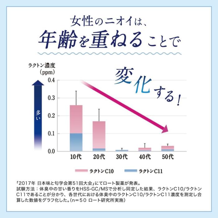 楽天市場】デオコ スカルプケアシャンプー ＆ コンディショナー セット