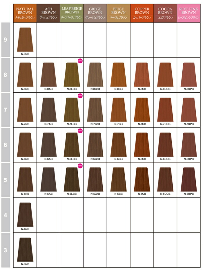 楽天市場】ナプラ ナシードカラー オキシ 3% 1000ml (napla ヘアカラー