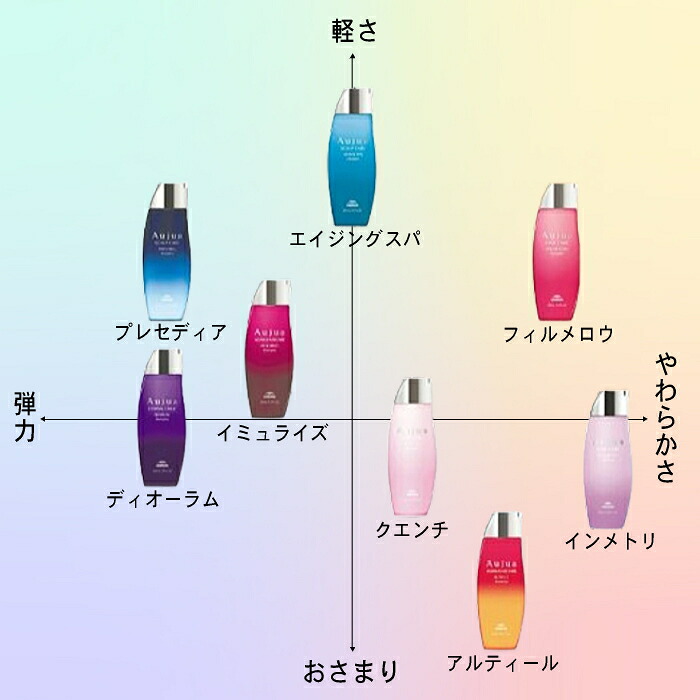 楽天市場】ミルボン オージュア クエンチ シャンプー 1800ml 詰替え用