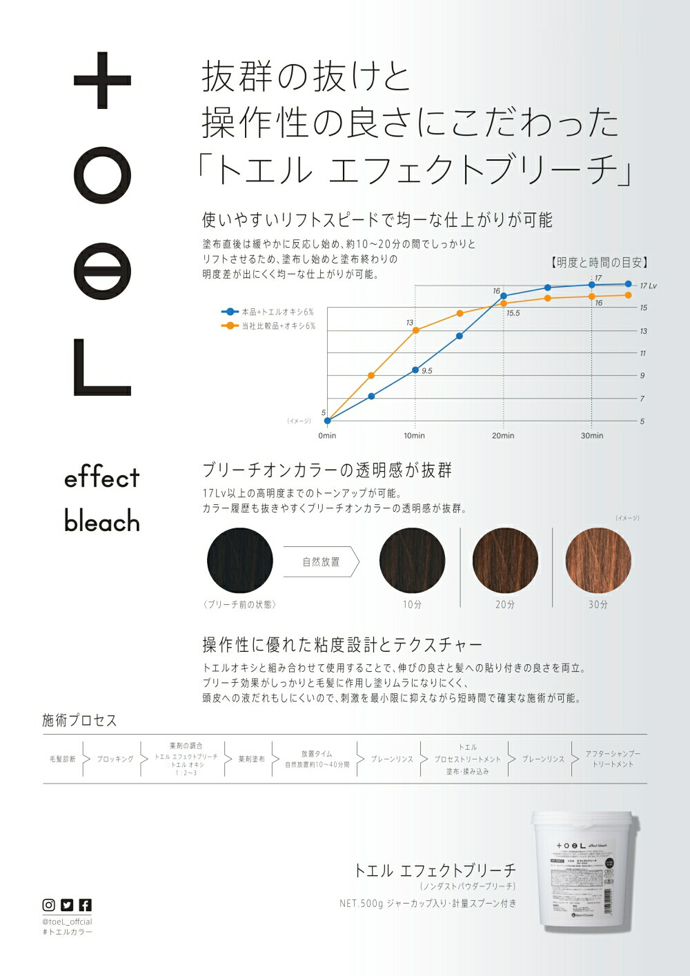 楽天市場】インターコスメ トエルエフェクトブリーチ 500g