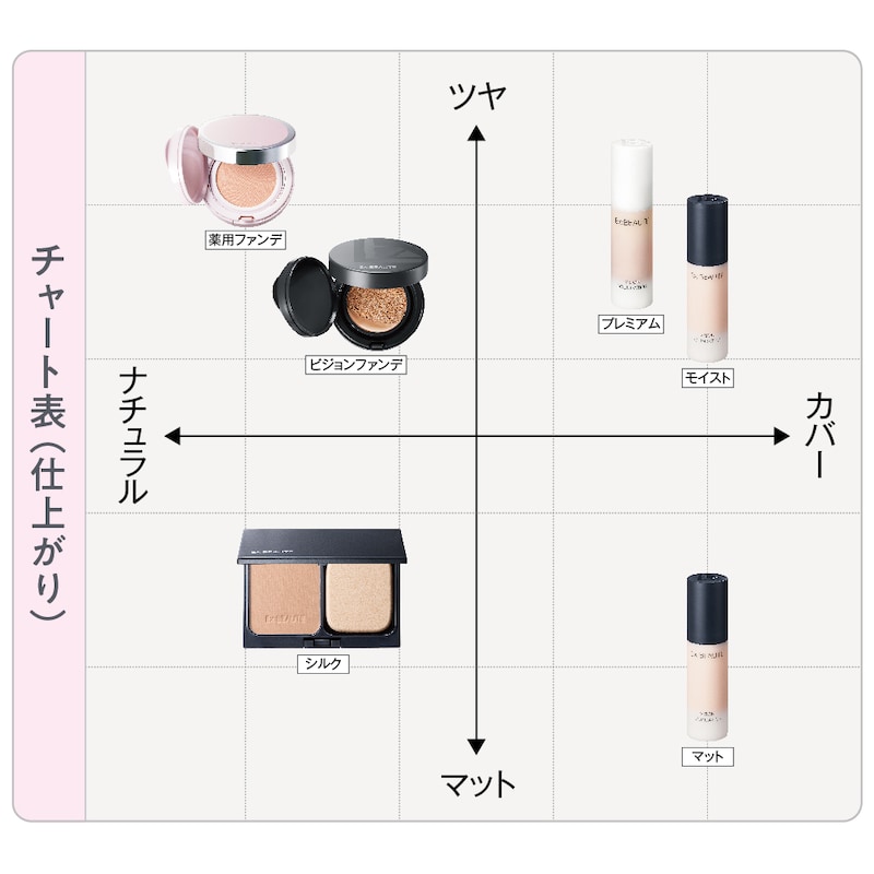 楽天市場】【ベルメゾン】 エクスボーテ ビジョンファンデーション