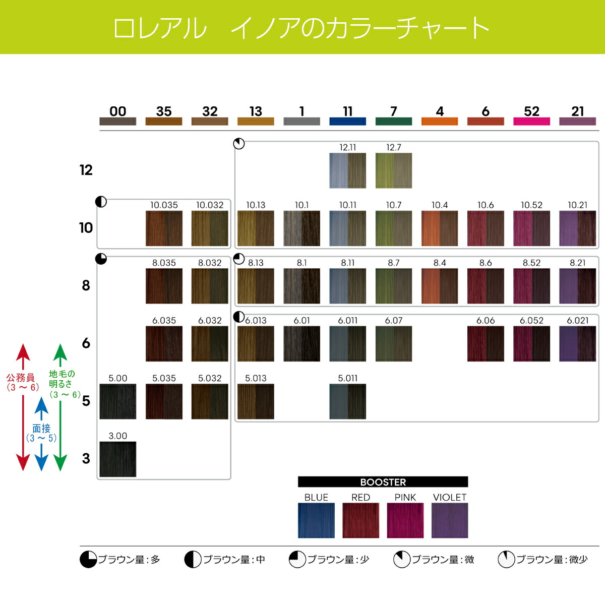 楽天市場】白髪染め ロレアル イノア ブラウン ベージュ ミルクティー