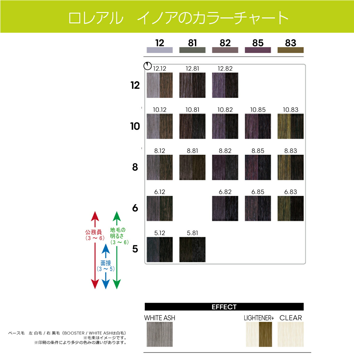 楽天市場】白髪染め ロレアル イノア ブラウン ベージュ ミルクティー