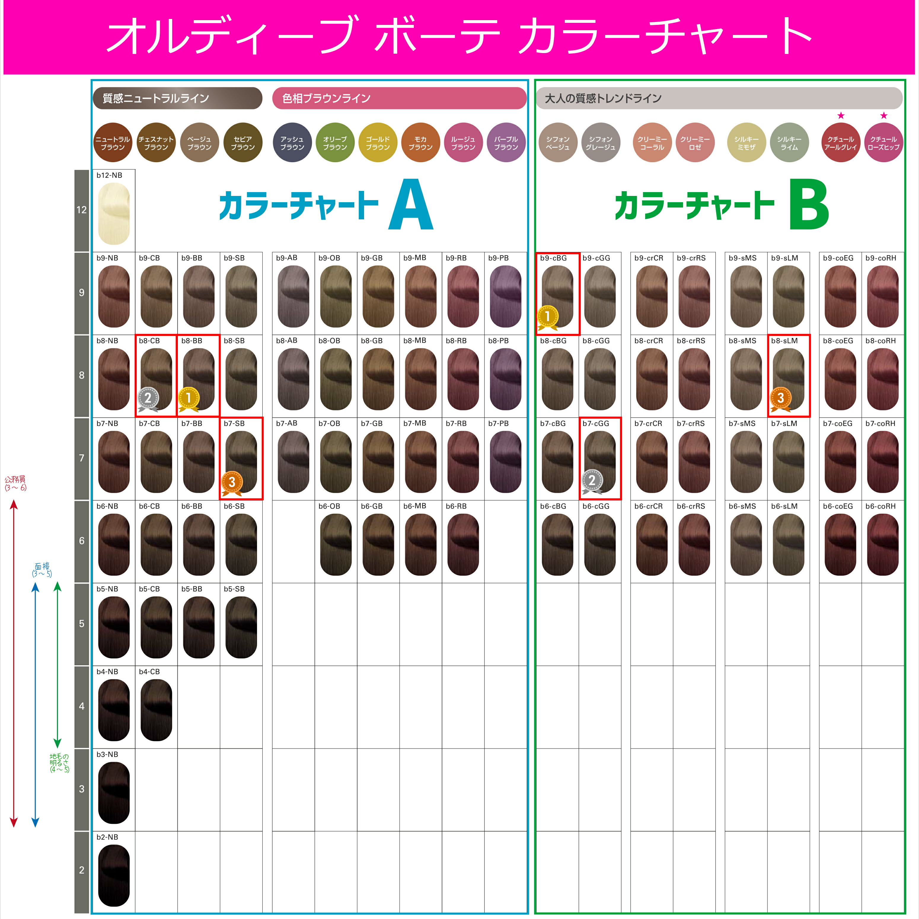 楽天市場】ミルボン オルディーブボーテ 80g [ A ] 白髪染め 7/24更新