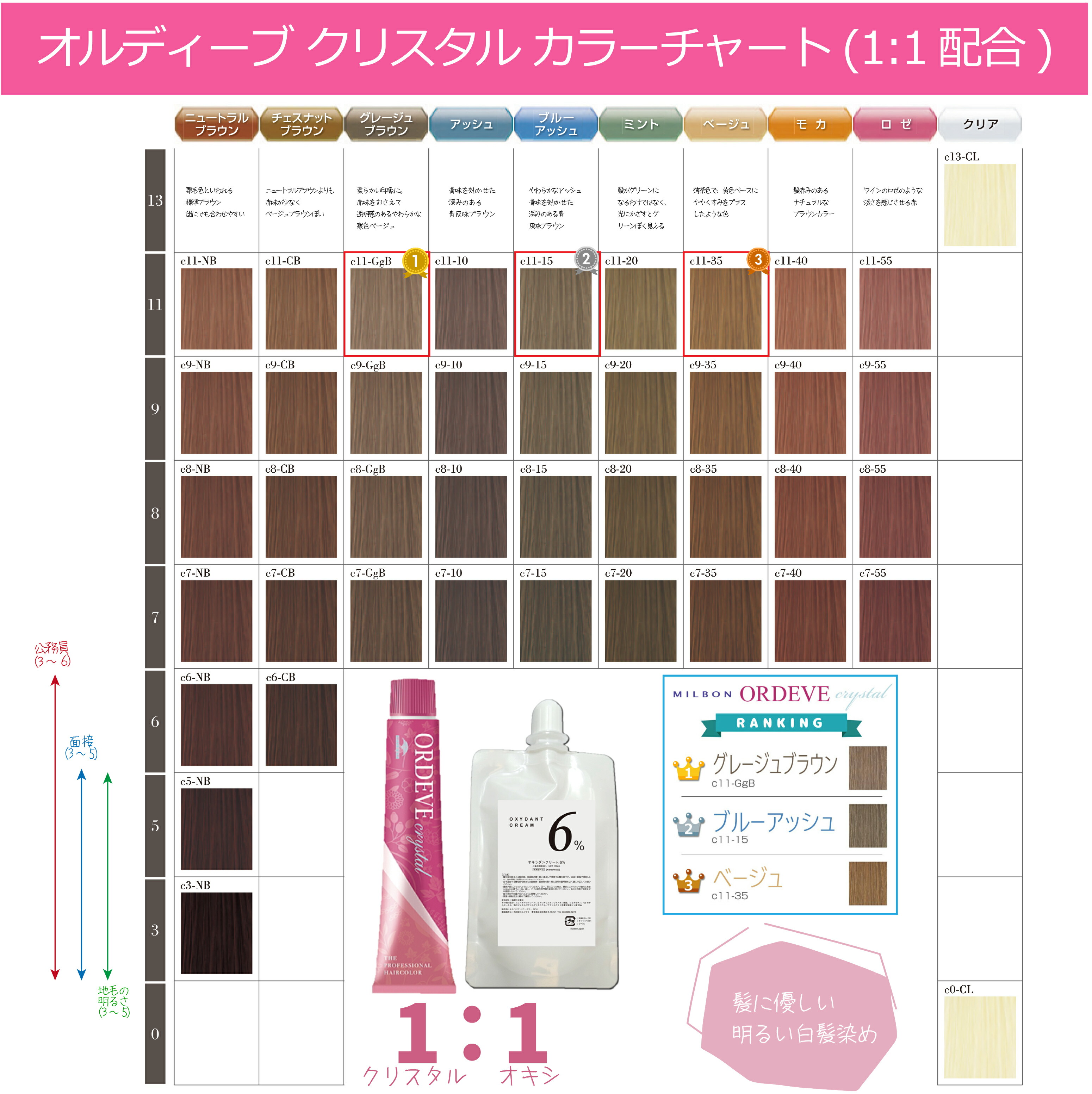 楽天市場】ミルボン オルディーブ クリスタル 1本 と オキシ1L セット