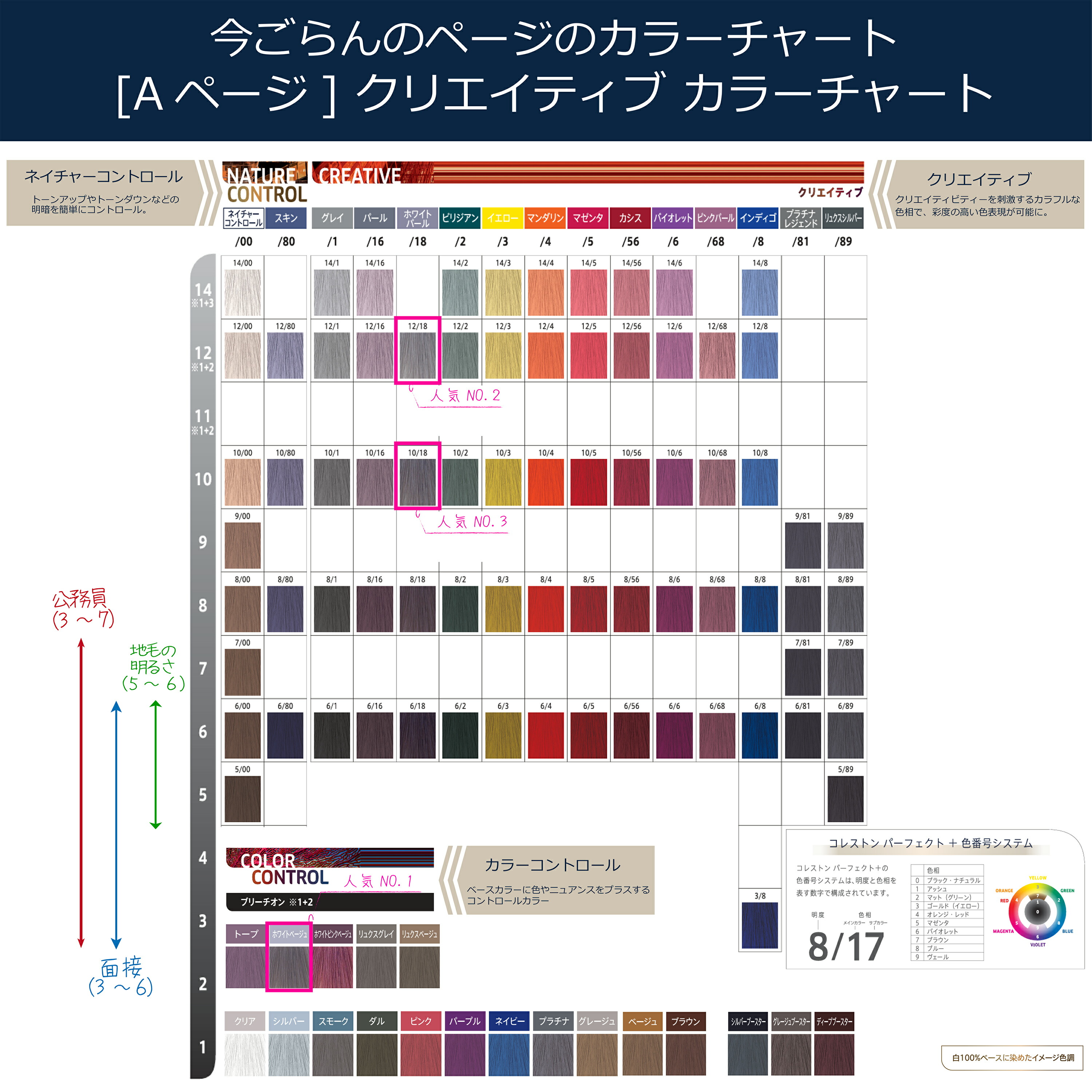 楽天市場】ウエラコレストン パーフェクト plus オキシ 100ml セット