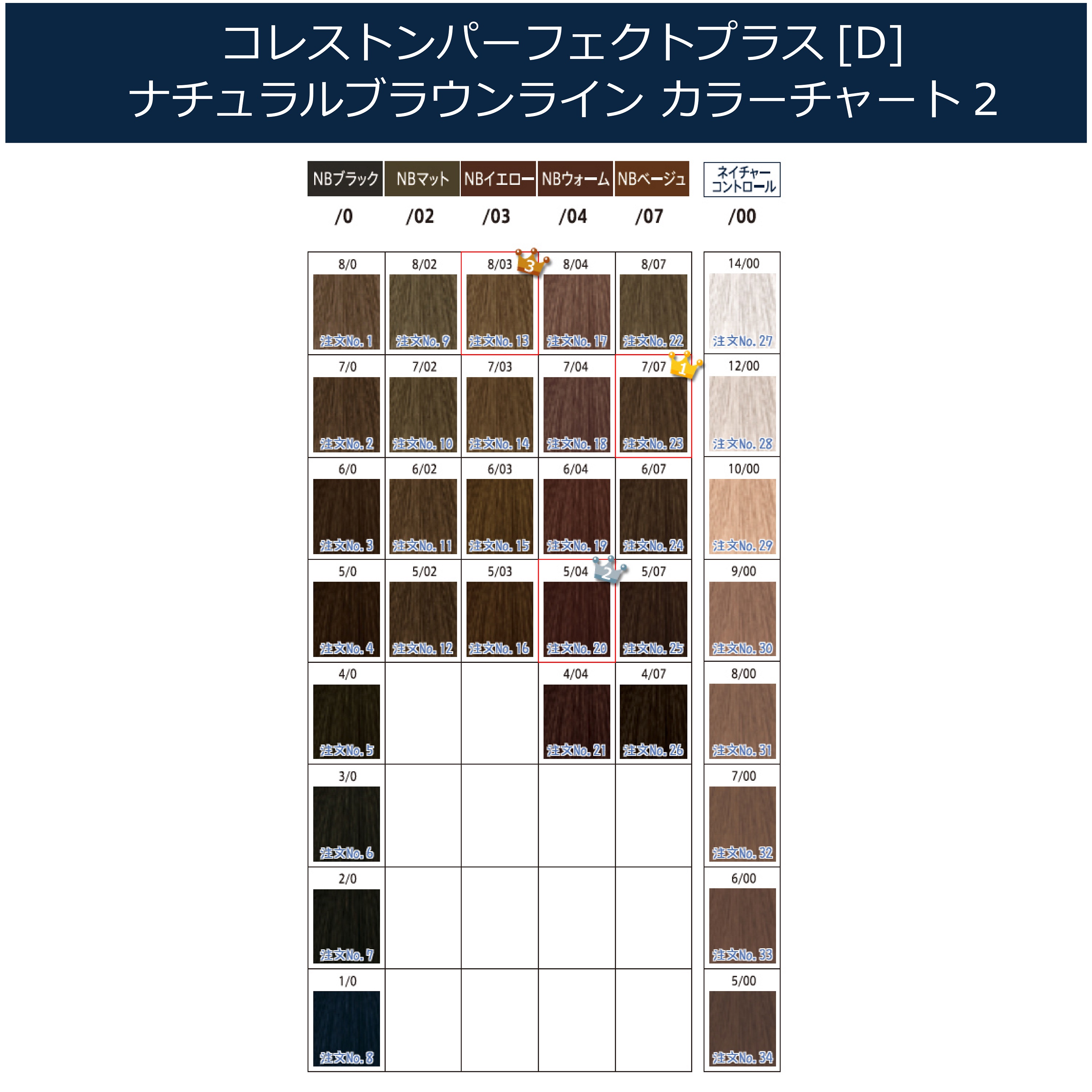 楽天市場】ウエラコレストン パーフェクト plus [ 6/76 BB ホワイト