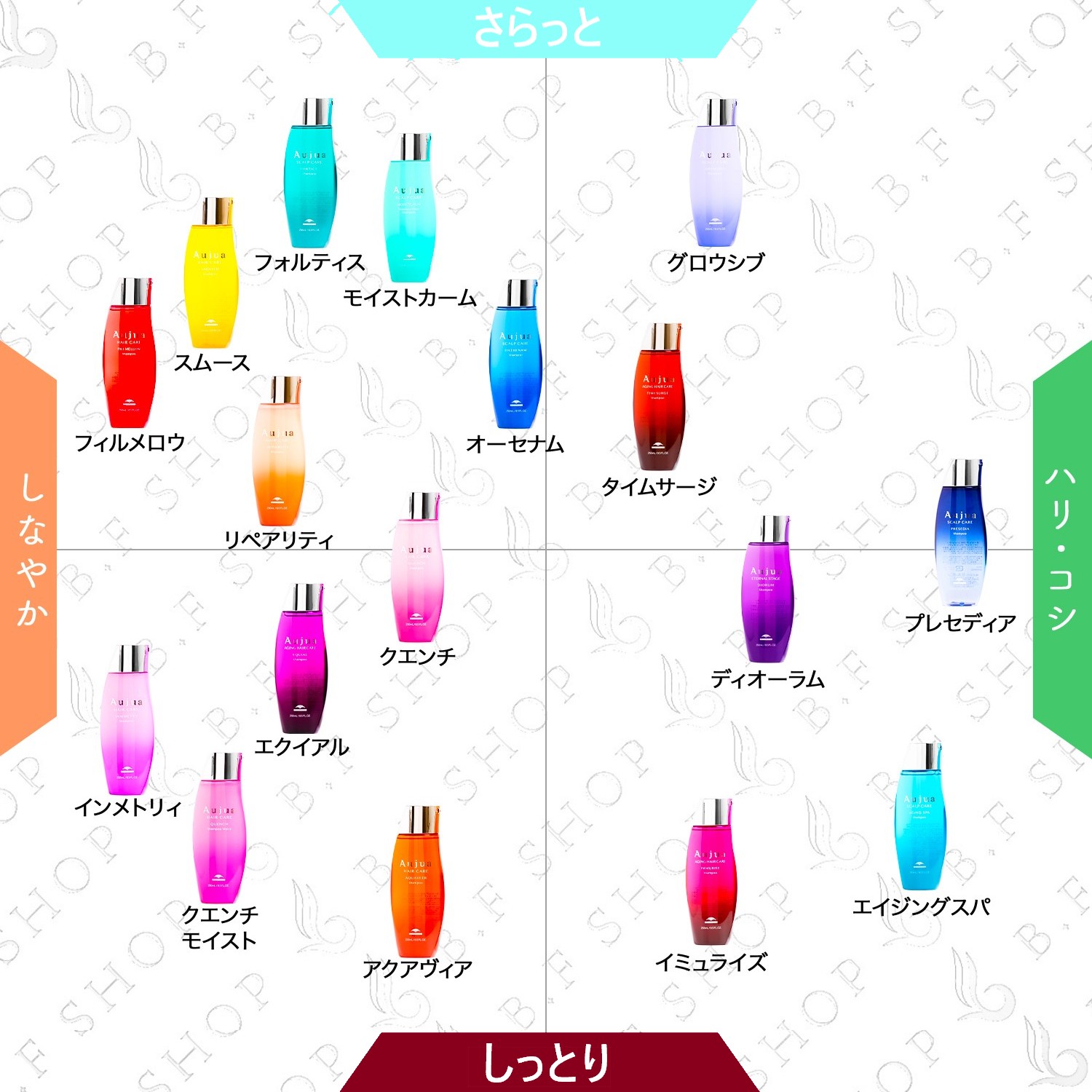 楽天市場】ミルボン オージュア プレセディア シャンプー 250ml milbon