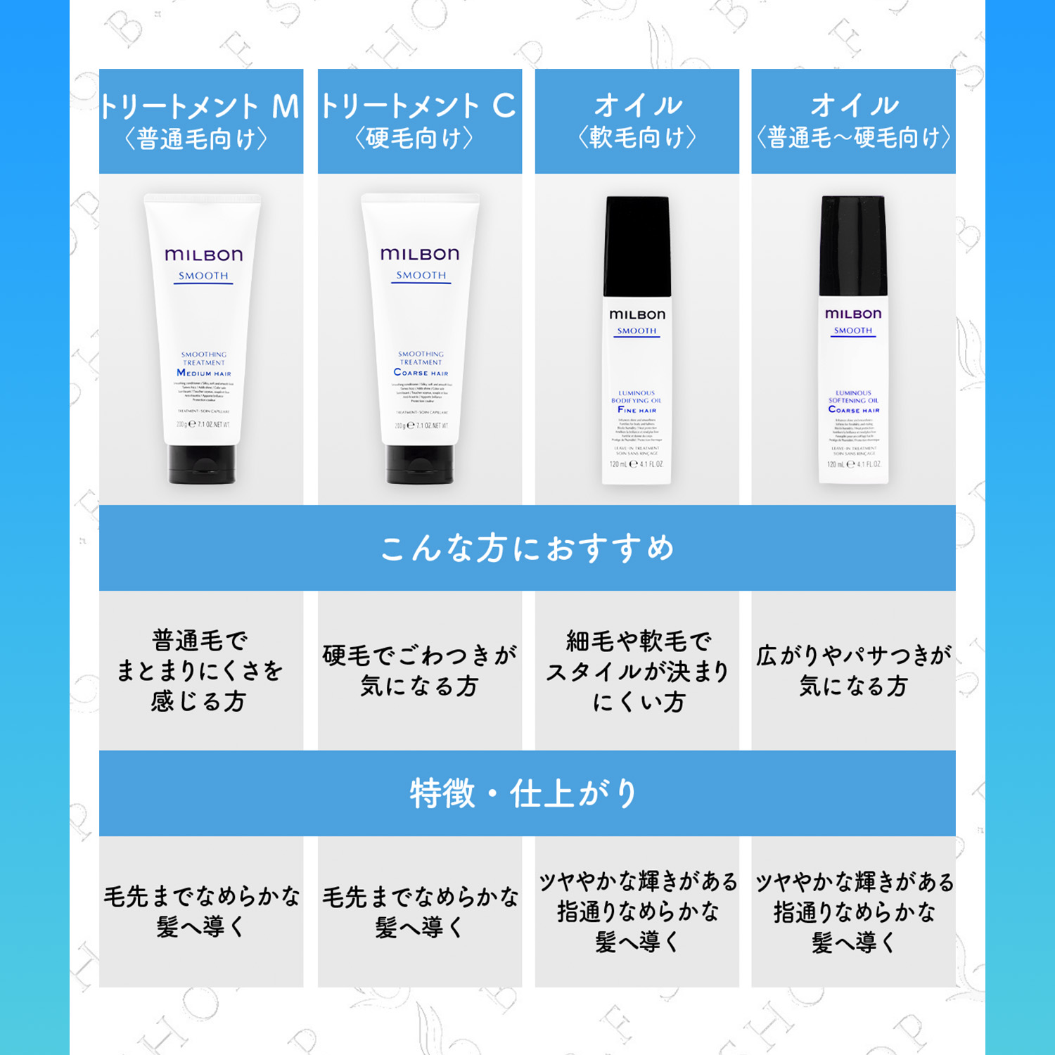 楽天市場】ミルボン スムース No.3 トップコート ファインヘア 600g