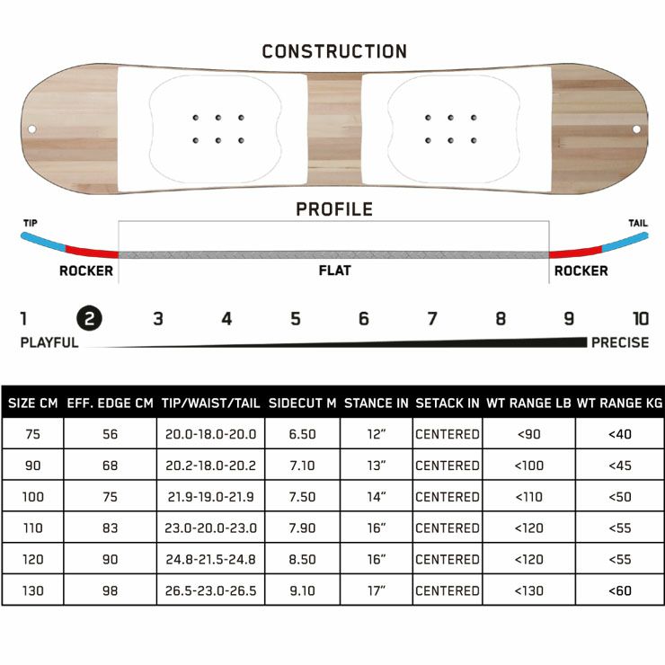 楽天市場】【キッズ スノーボード2点セット】K2 MINI TURBO
