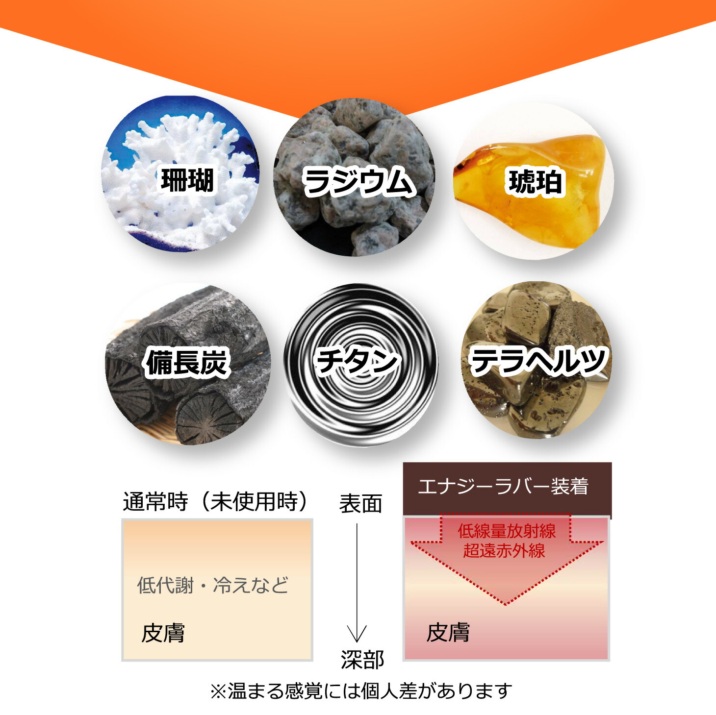 楽天市場】エナジーラバー ラジウム岩盤脊髄シート ER-03RT 送料無料