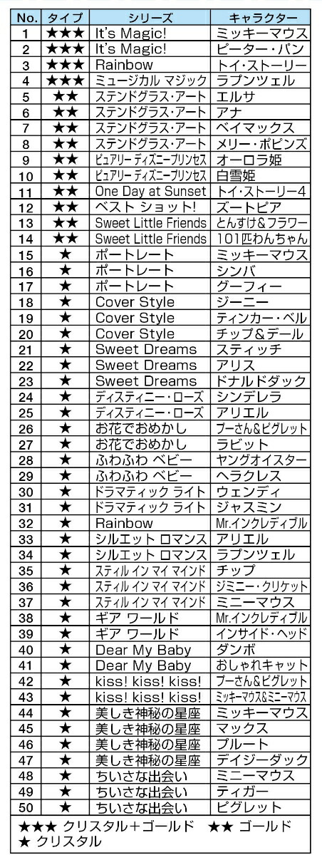 楽天ブックス: ディズニー キラッと アート ギャラリーカード＜ブルー