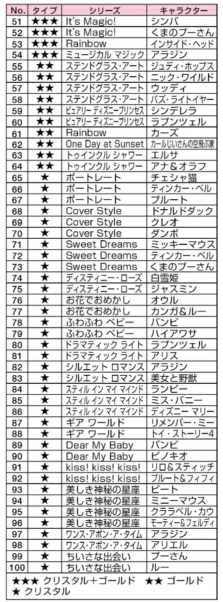 楽天ブックス: ディズニー キラッと アート ギャラリーカード＜レッド