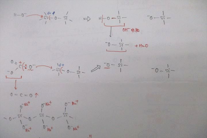楽天市場】東進 ハイレベル化学 PART1/2 Vol.1/2/理論/無機・有機化学