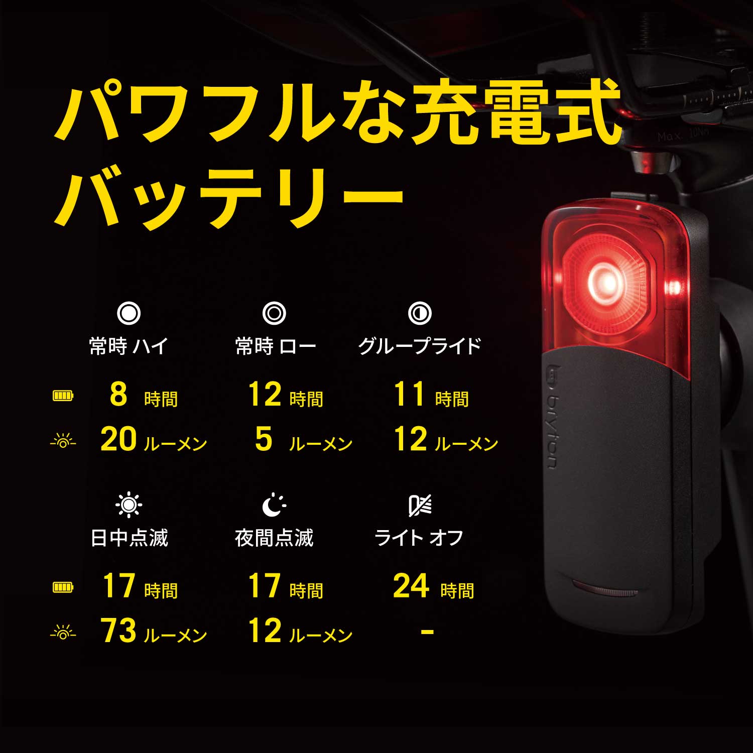 楽天市場】【スーパーSALE40％OFFクーポン】自転車 リアレーダー