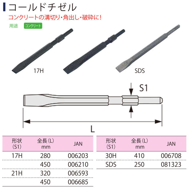 楽天市場】ライト精機 コールドチゼル 280mm 六角17mm軸ハンマー用