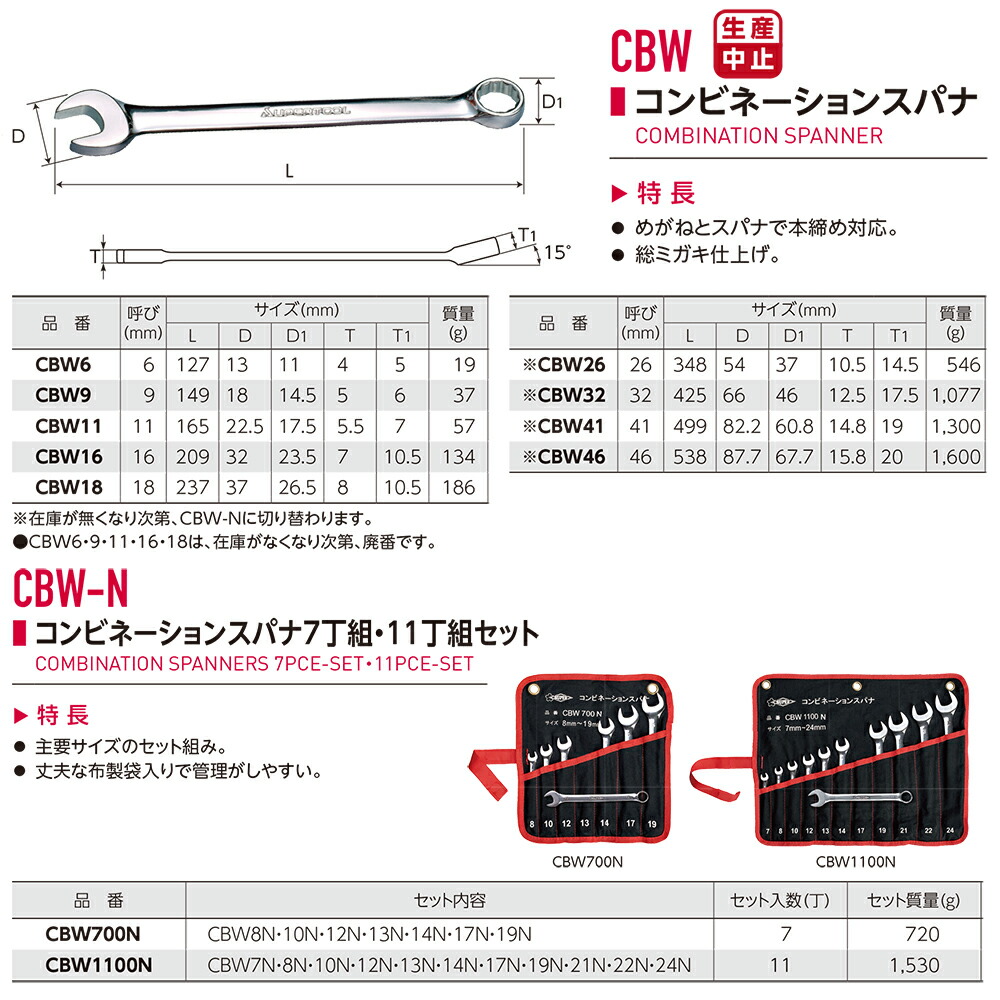 楽天市場】スーパーツール コンビネーションスパナ 32mm 総磨き仕上げ