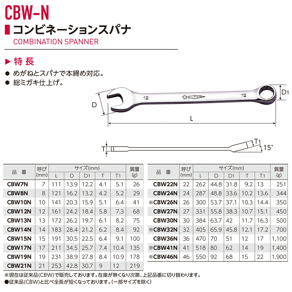 楽天市場】スーパーツール コンビネーションスパナ 32mm 総磨き仕上げ