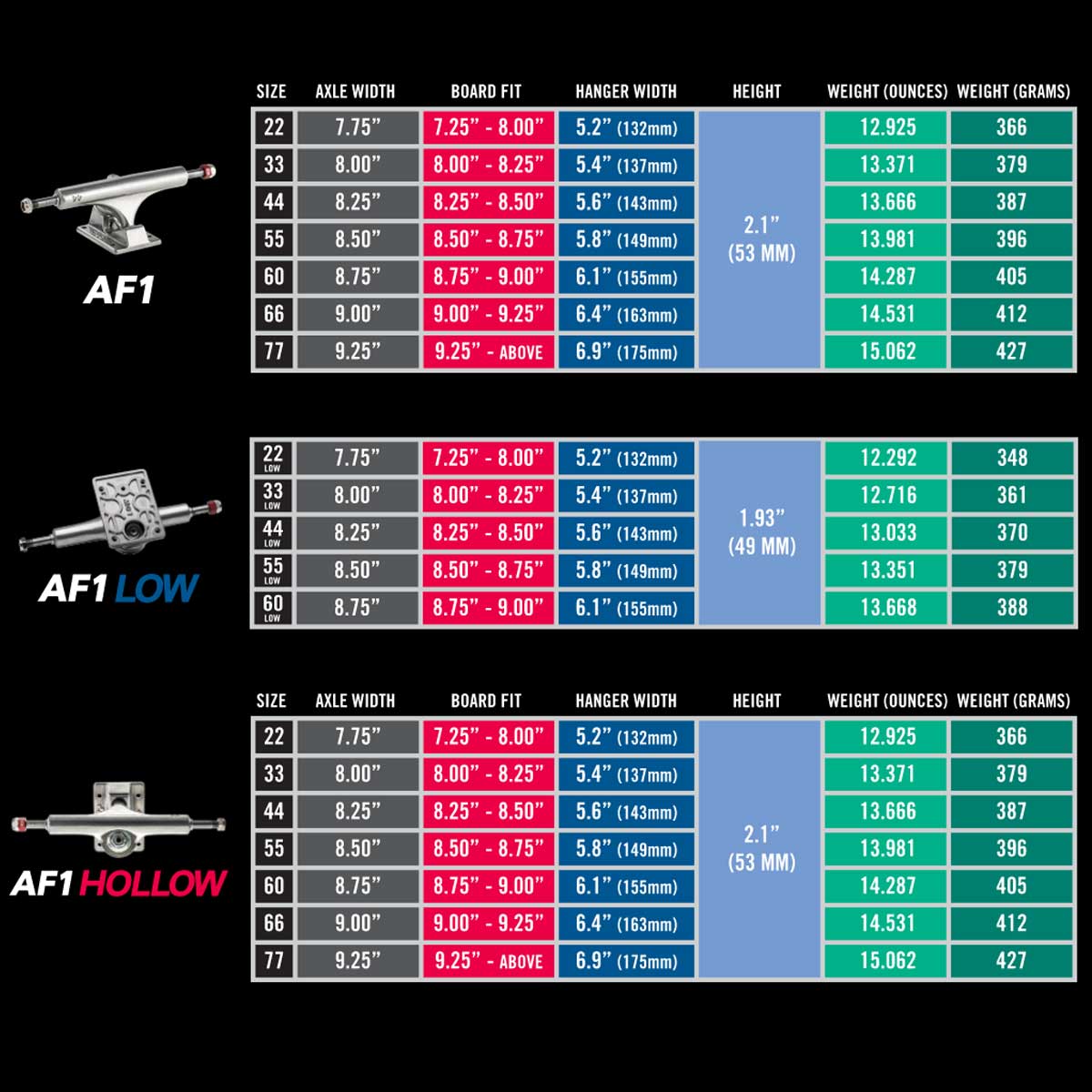 楽天市場】エース AF1 LOW │22│33│44│55│60│ Kingpin Hollow