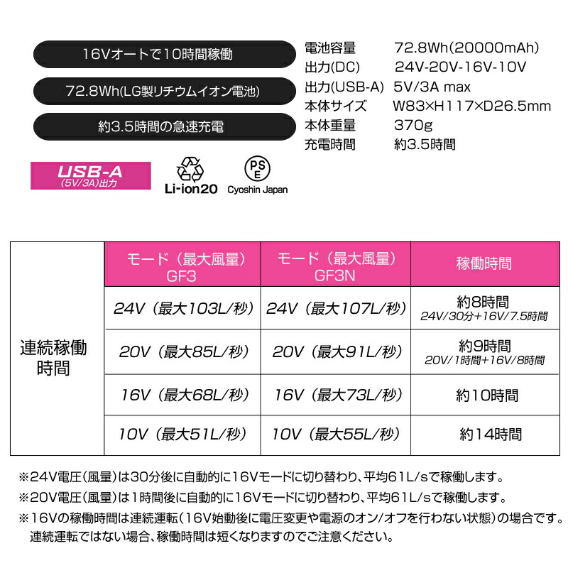 楽天市場】バッテリーセット 24V 単品 GB-POWER 長信ジャパン 空調作業