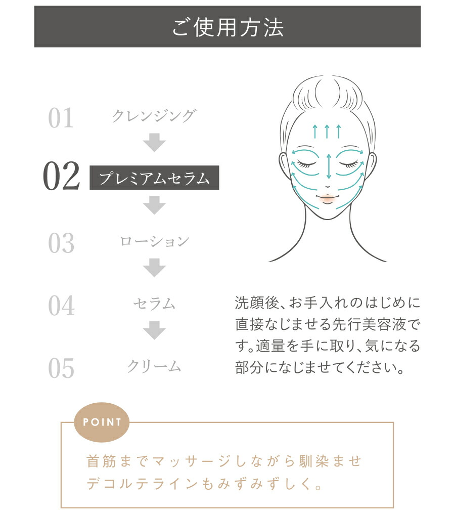 楽天市場】【公式】ケアネス CARENESS プレミアムセラム 20mL【正規品