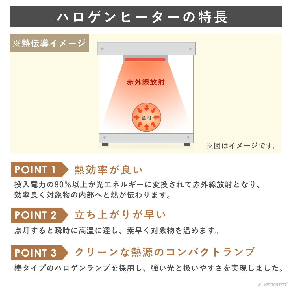 楽天市場】保温ショーケース 2段 背面オープン PRO-22HG【 業務用