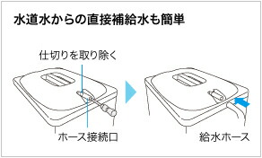 楽天市場】AT-12WG ホシザキ ウォータークーラー ウォーター