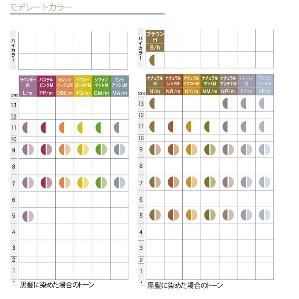 楽天市場】ナカノ キャラデコ A blue/a アクリルブルー 80g （1剤