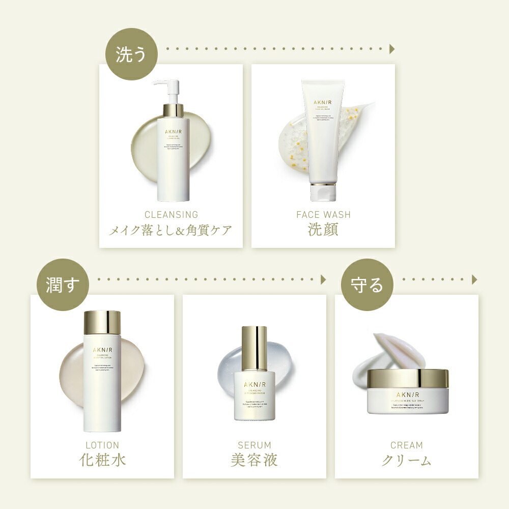 楽天市場】AKNIR（アクニー）公式【梨花開発】マスターパック