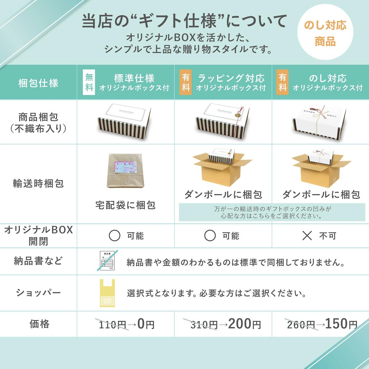 楽天市場】【双子用ギフトセット】出産祝 双子 ギフト のし対応 kontex